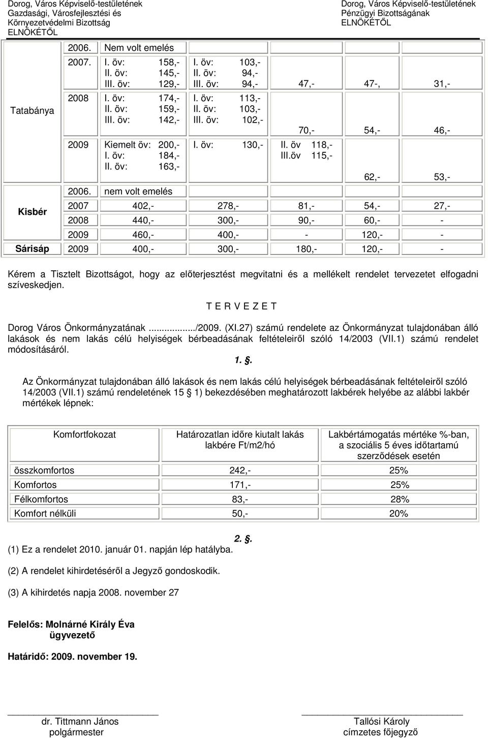 öv: 94,- III. öv: 94,- 47,- 47-, 31,- I. öv: 113,- II. öv: 103,- III. öv: 102,- I. öv: 130,- II. öv 118,- III.