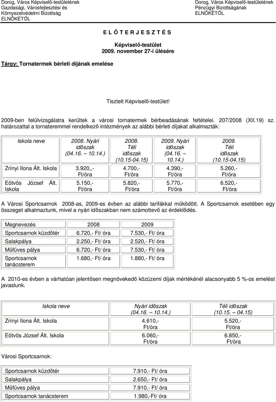 207/2008 (XII.19) sz. határozattal a tornateremmel rendelkezı intézmények az alábbi bérleti díjakat alkalmazták: Iskola neve 2008. Nyári idıszak (04.16. 10.14.) Zrínyi Ilona Ált. Iskola 3.