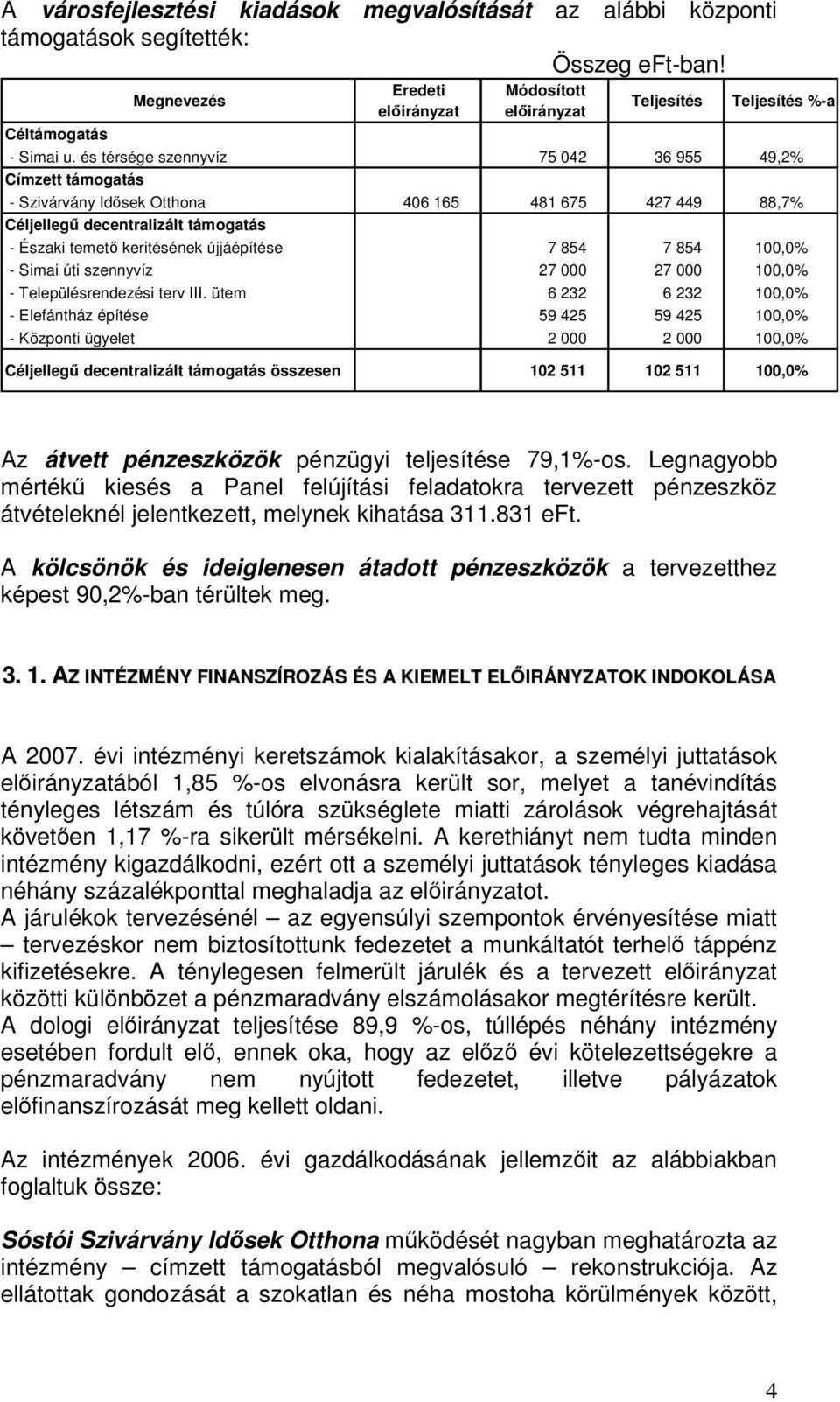 és térsége szennyvíz 75 042 36 955 49,2% Címzett támogatás - Szivárvány Idsek Otthona 406 165 481 675 427 449 88,7% Céljelleg decentralizált támogatás - Északi temet keritésének újjáépítése 7 854 7