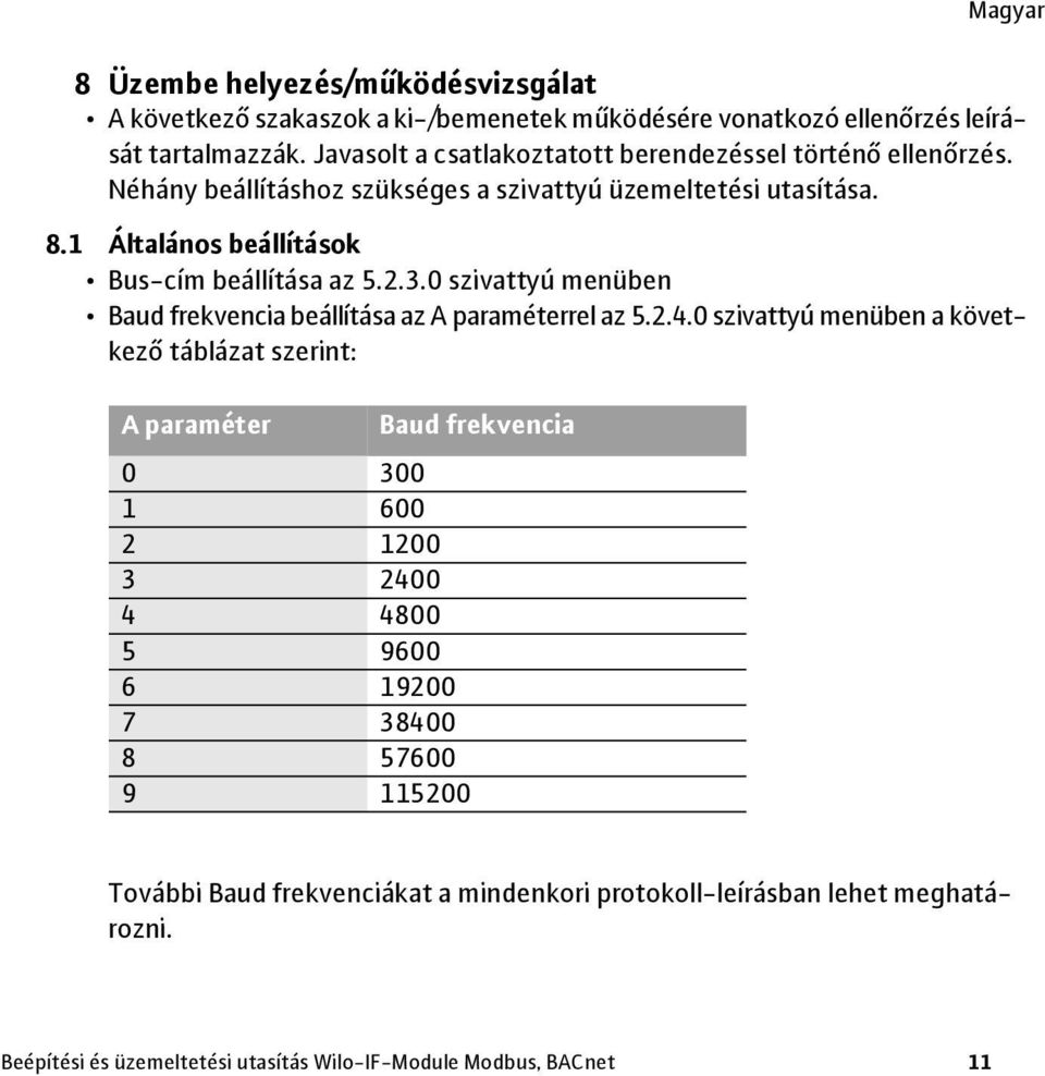 1 Általános beállítások Bus-cím beállítása az 5.2.3.0 szivattyú menüben Baud frekvencia beállítása az A paraméterrel az 5.2.4.