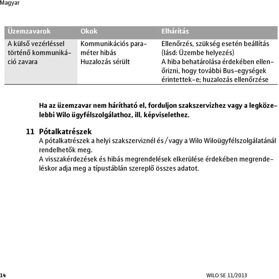 szakszervizhez vagy a legközelebbi Wilo ügyfélszolgálathoz, ill. képviselethez.