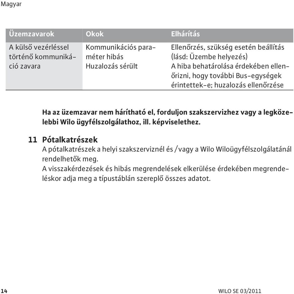 szakszervizhez vagy a legközelebbi Wilo ügyfélszolgálathoz, ill. képviselethez.