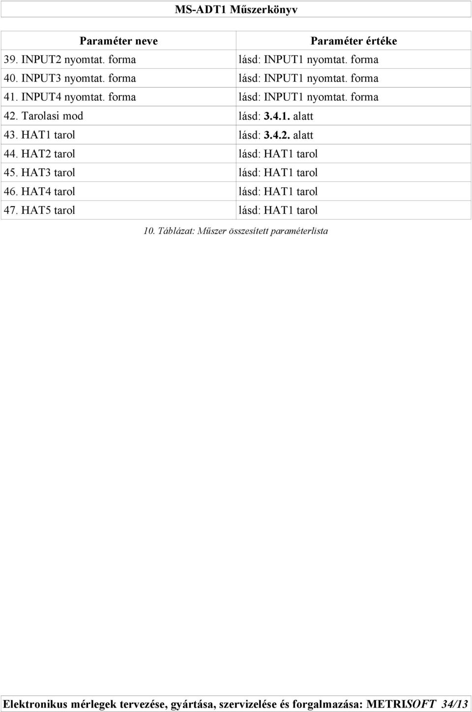 HAT1 tarol lásd: 3.4.2. alatt 44. HAT2 tarol lásd: HAT1 tarol 45. HAT3 tarol lásd: HAT1 tarol 46. HAT4 tarol lásd: HAT1 tarol 47.