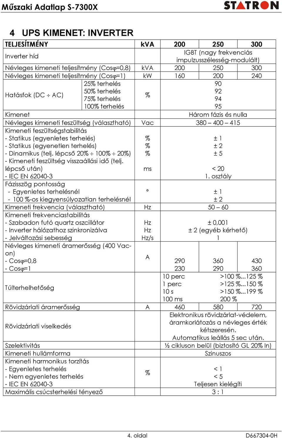 - Statikus (egyenletes terhelés) - Statikus (egyenetlen terhelés) - Dinamikus (telj. lépcső 20 100 20) - Kimeneti feszültség visszaállási idő (telj.