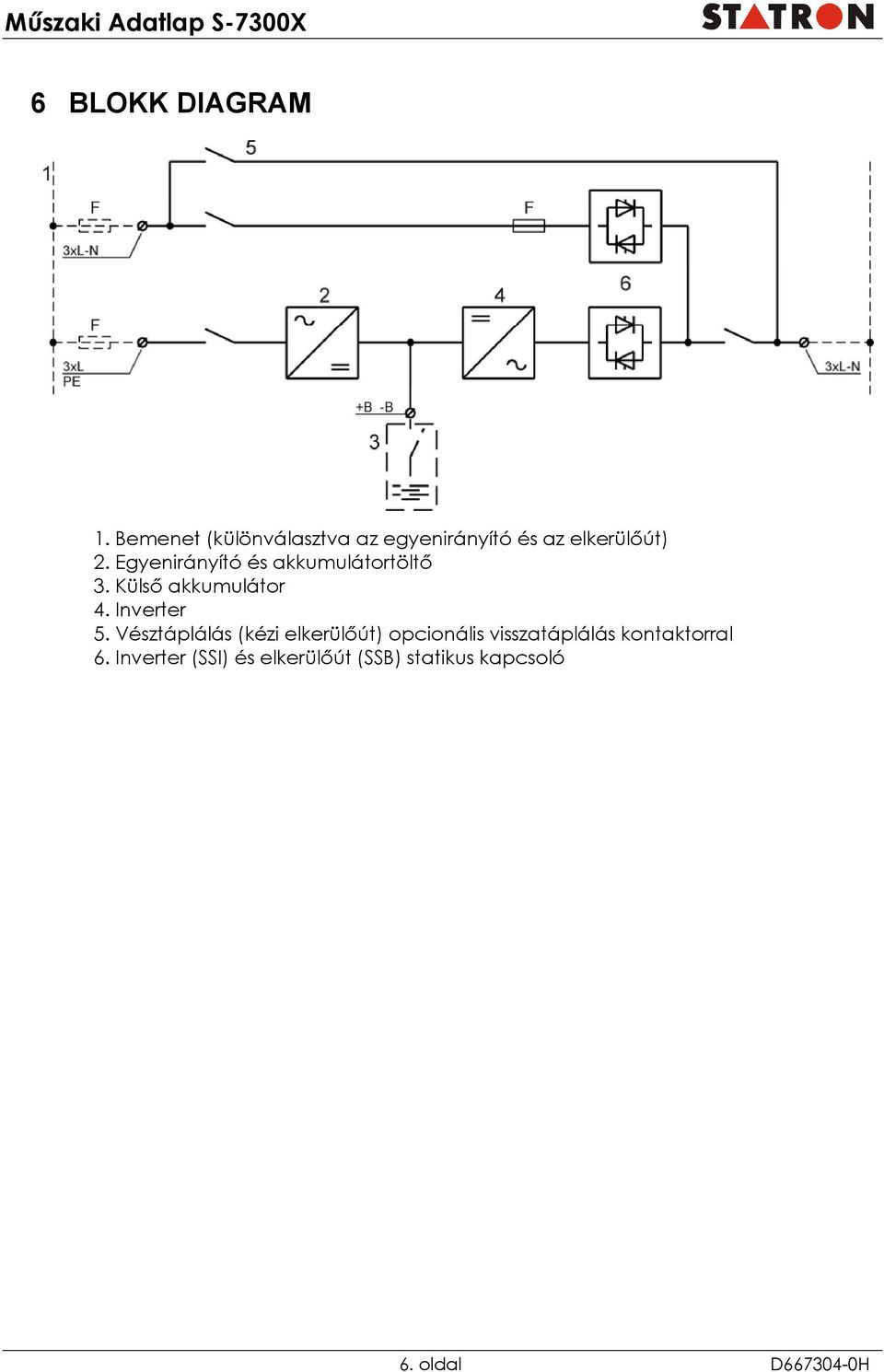 Egyenirányító és akkumulátortöltő 3. Külső akkumulátor 4. Inverter 5.