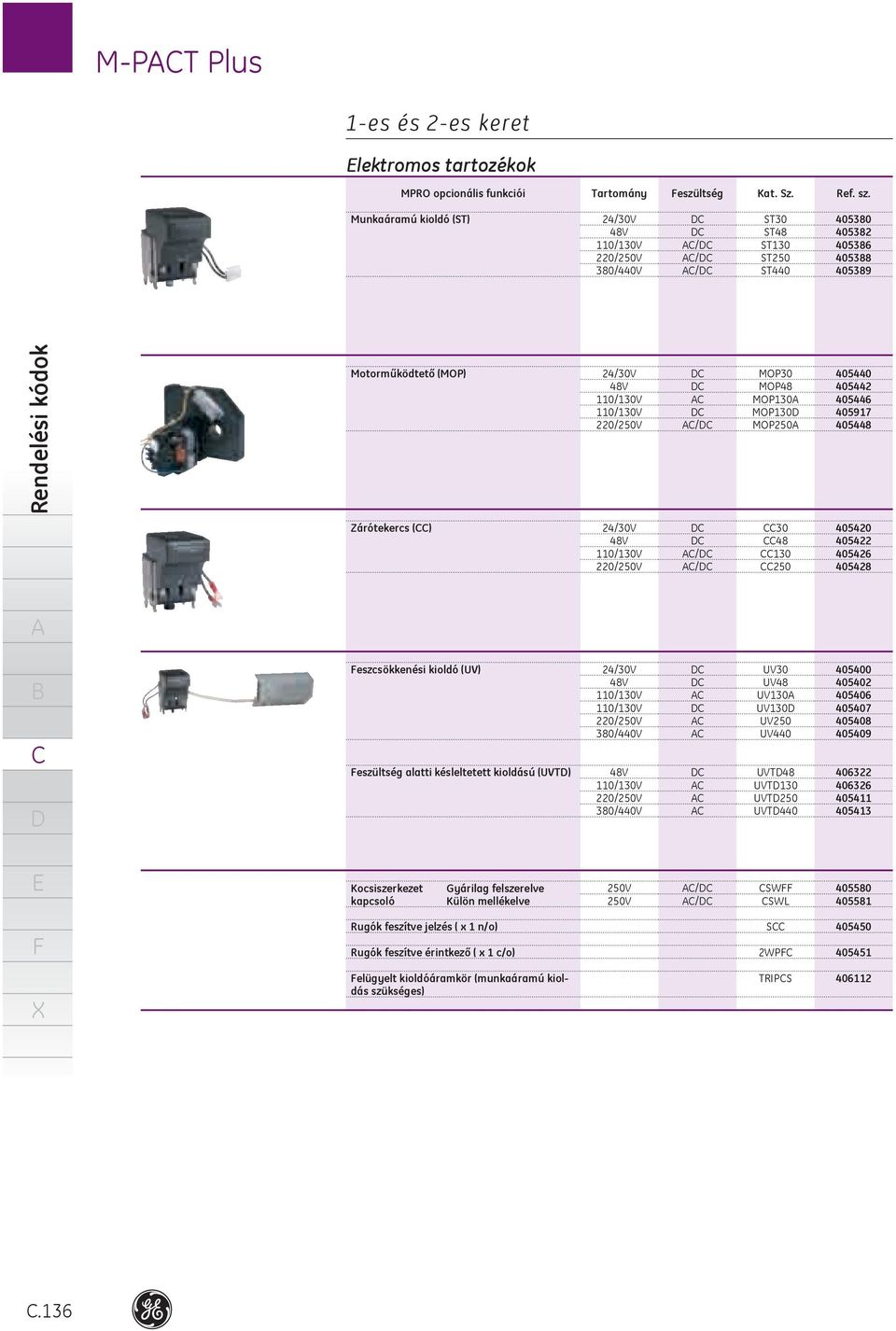 Zárótekercs () /V 8V /V /V / / 8 5 56 58 eszcsökkenési kioldó (UV) eszültség alatti késleltetett kioldású (UVT) /V 8V /V /V /V /V 8V /V /V /V UV UV8 UV UV UV UV UVT8