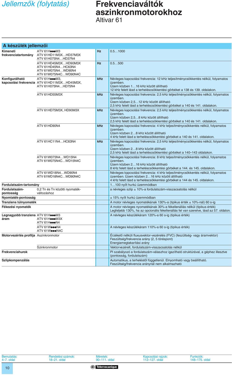 Fékezési nyomaték Legnagyobb tranziens áram Hz Hz khz 0.5 1000 0.5 500 Névleges kapcsolási frekvencia: 12 khz teljesítménycsökkentés nélkül, folyamatos üzemben.
