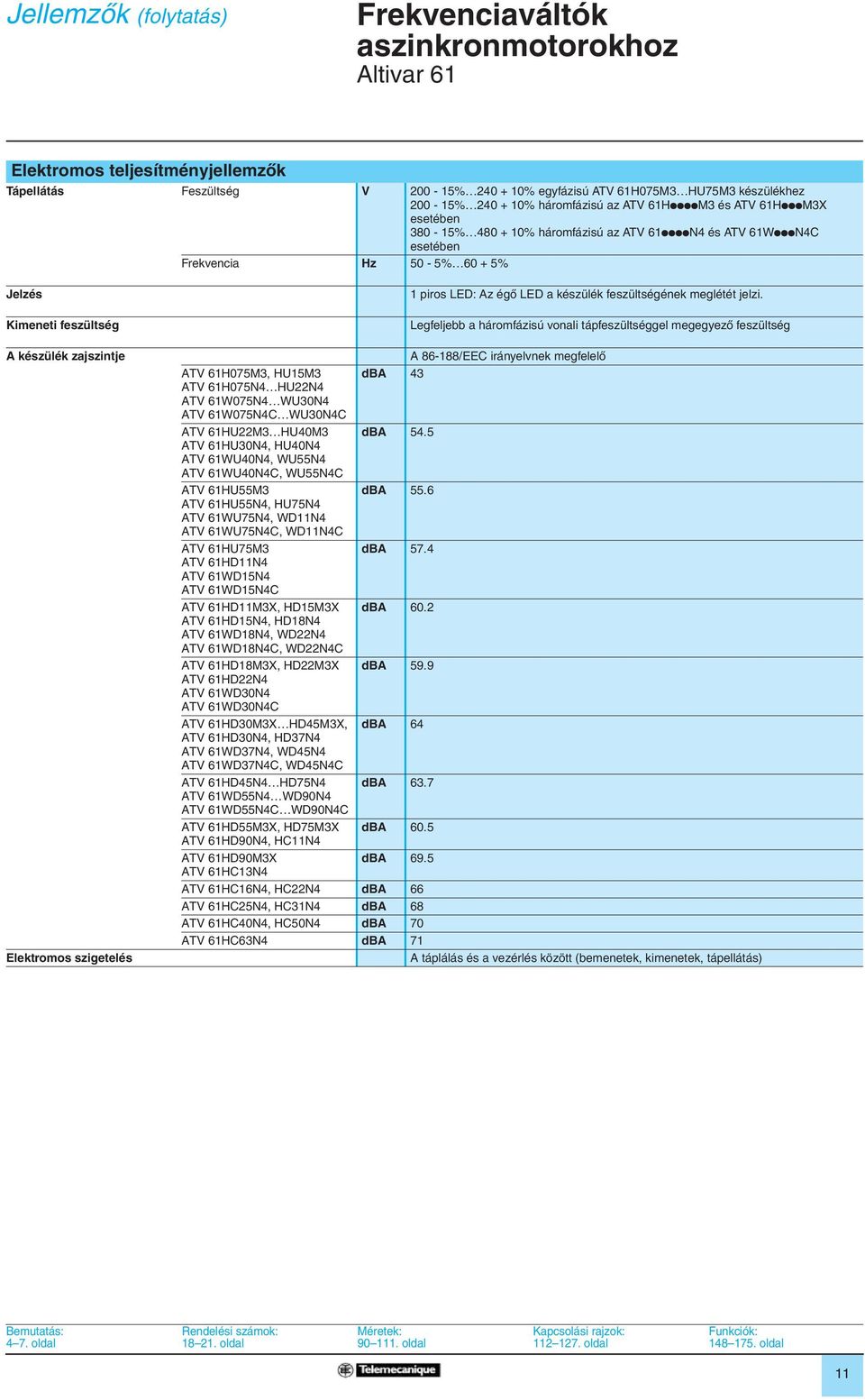 61H075M3, HU15M3 ATV 61H075N4 HU22N4 ATV 61W075N4 WU30N4 ATV 61W075N4C WU30N4C ATV 61HU22M3 HU40M3 ATV 61HU30N4, HU40N4 ATV 61WU40N4, WU55N4 ATV 61WU40N4C, WU55N4C ATV 61HU55M3 ATV 61HU55N4, HU75N4