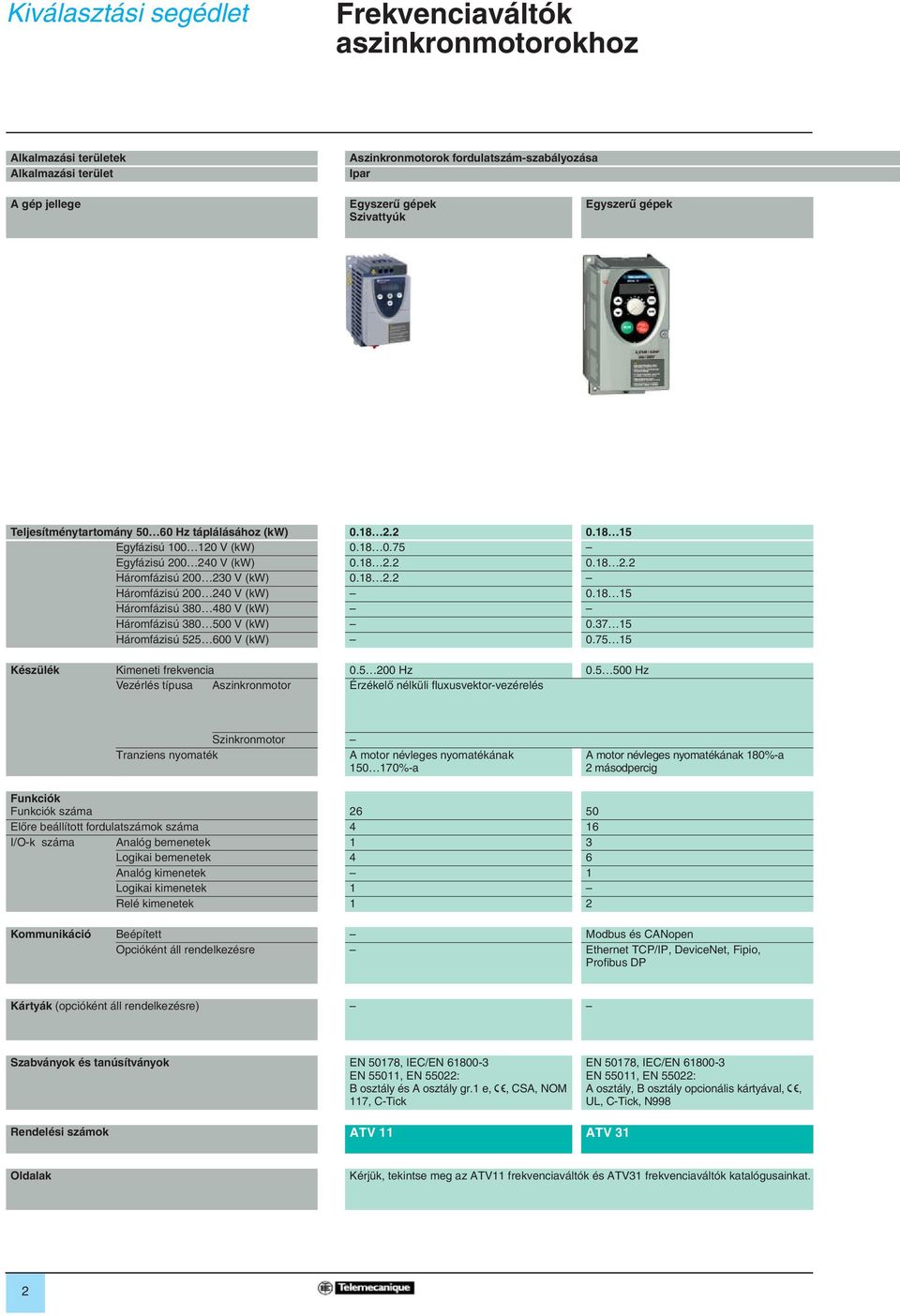 18 15 Háromfázisú 380 480 V (kw) Háromfázisú 380 500 V (kw) 0.37 15 Háromfázisú 525 600 V (kw) 0.75 15 Készülék Kimeneti frekvencia 0.5 200 Hz 0.