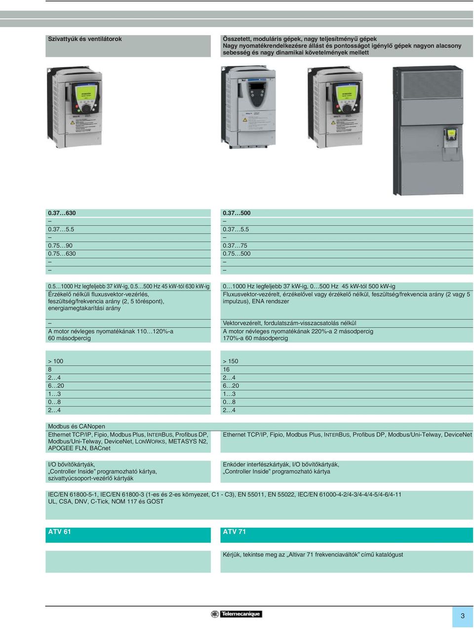 5 500 Hz 45 kw-tól 630 kw-ig Érzékelô nélküli fluxusvektor-vezérlés, feszültség/frekvencia arány (2, 5 töréspont), energiamegtakarítási arány 0 1000 Hz legfeljebb 37 kw-ig, 0 500 Hz 45 kw-tól 500