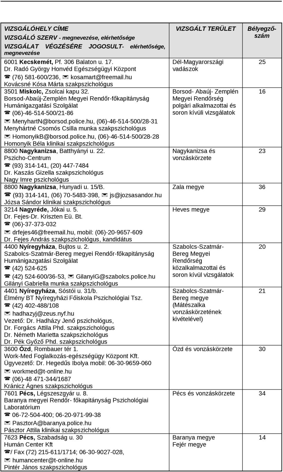 Borsod-Abaúj-Zemplén Megyei Rendőr-főkapitányság Humánigazgatási Szolgálat (06)-46-514-500/21-86 MenyhartN@borsod.police.