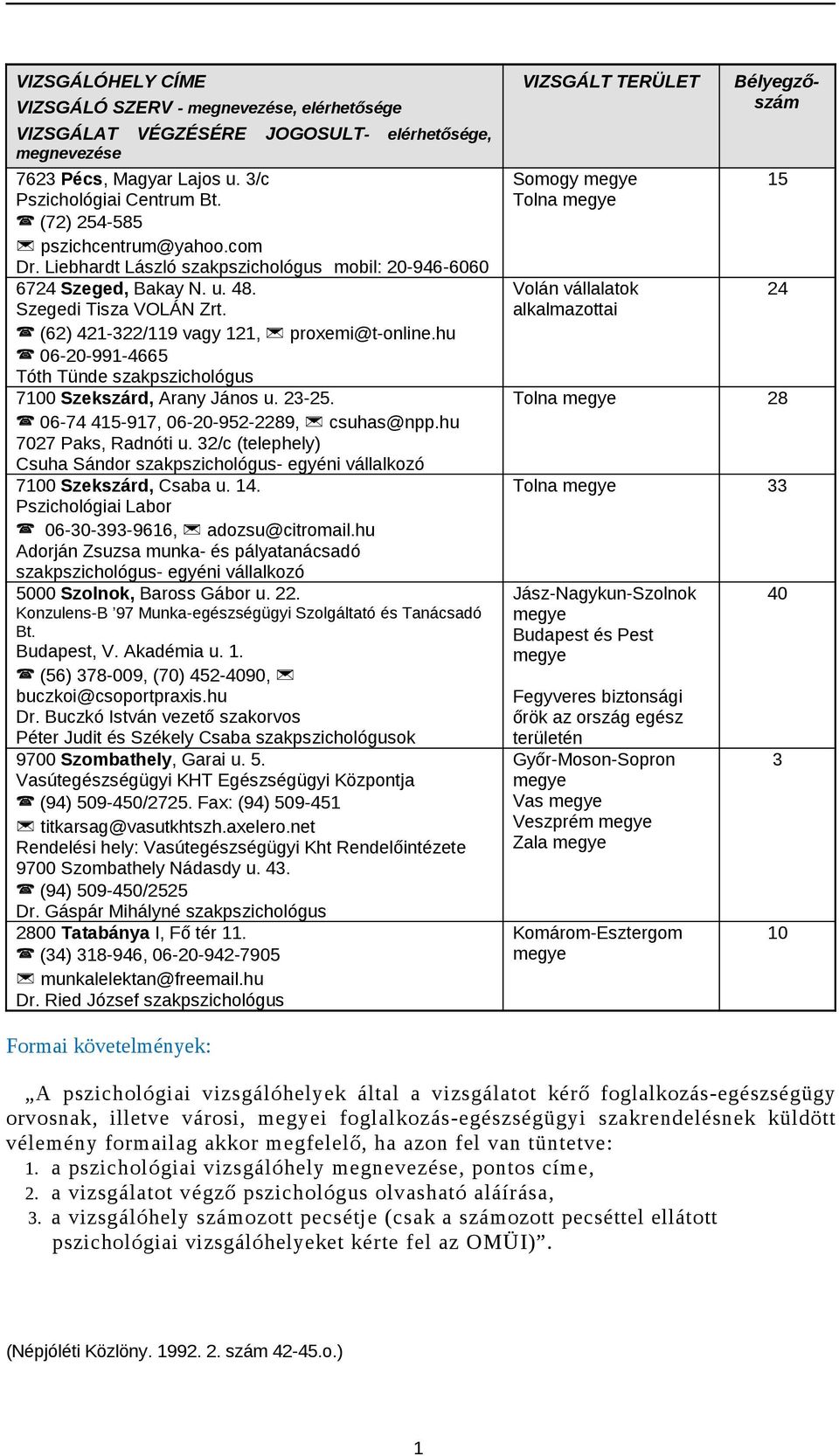 hu 06-20-991-4665 Tóth Tünde szakpszichológus 7100 Szekszárd, Arany János u. 23-25. 06-74 415-917, 06-20-952-2289, csuhas@npp.hu 7027 Paks, Radnóti u.