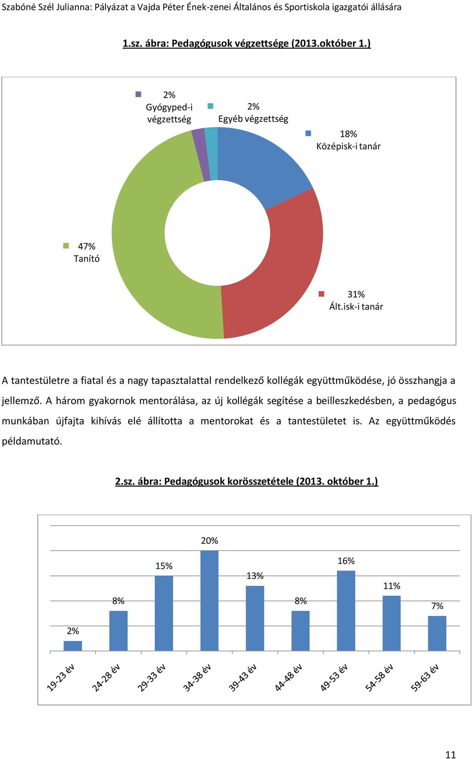 isk-i tanár A tantestületre a fiatal és a nagy tapasztalattal rendelkező kollégák együttműködése, jó összhangja a jellemző.