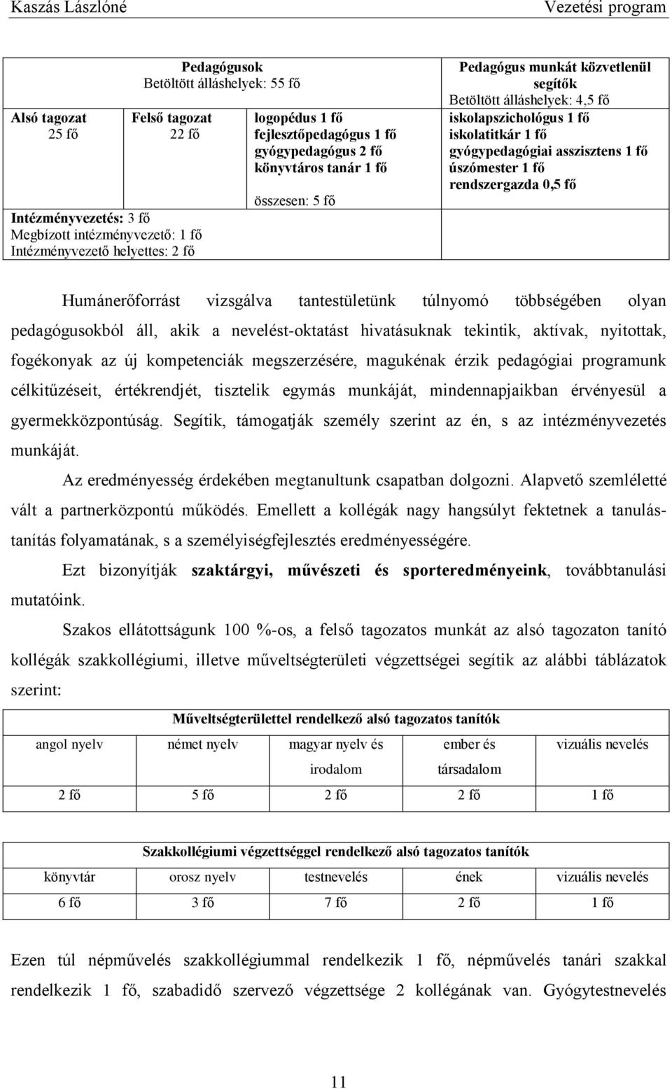 gyógypedagógiai asszisztens 1 fő úszómester 1 fő rendszergazda 0,5 fő Humánerőforrást vizsgálva tantestületünk túlnyomó többségében olyan pedagógusokból áll, akik a nevelést-oktatást hivatásuknak