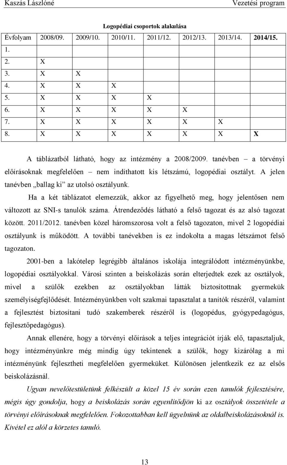 A jelen tanévben ballag ki az utolsó osztályunk. Ha a két táblázatot elemezzük, akkor az figyelhető meg, hogy jelentősen nem változott az SNI-s tanulók száma.