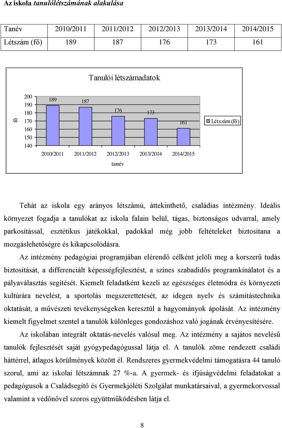 Ideális környezet fogadja a tanulókat az iskola falain belül, tágas, biztonságos udvarral, amely parkosítással, esztétikus játékokkal, padokkal még jobb feltételeket biztosítana a mozgáslehetőségre