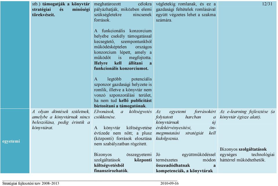 12/31 A funkcionális konzorcium helyébe csekély támogatással kecsegtetı, szempontunkból mőködésképtelen országos konzorcium lépett, amely a mőködıt is megfojtotta.