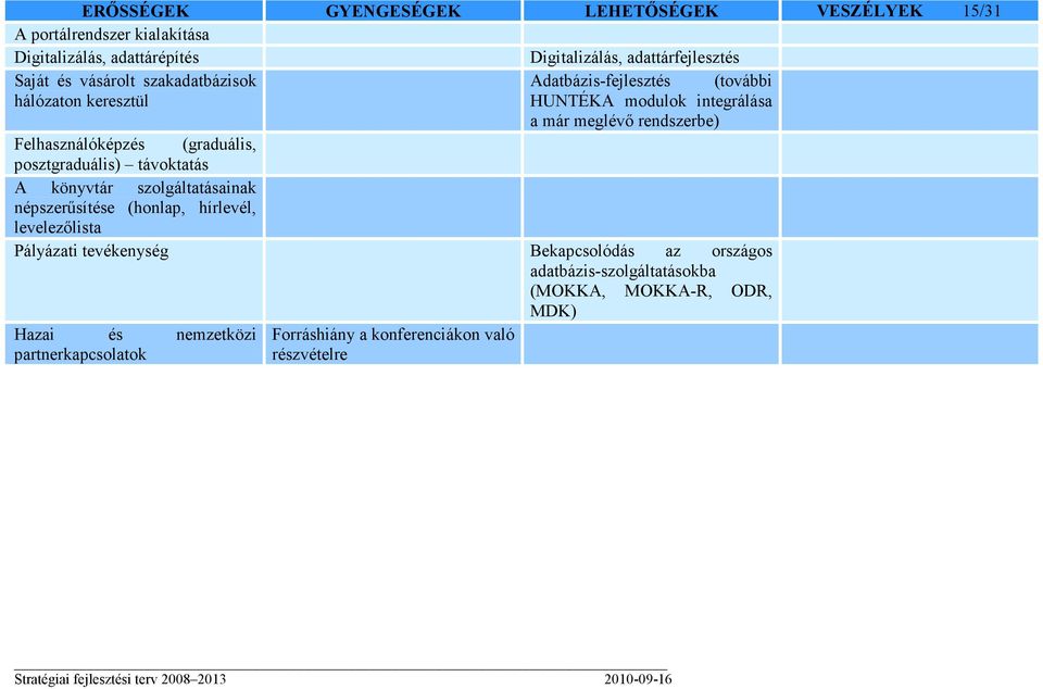 (graduális, posztgraduális) távoktatás A könyvtár szolgáltatásainak népszerősítése (honlap, hírlevél, levelezılista Pályázati tevékenység