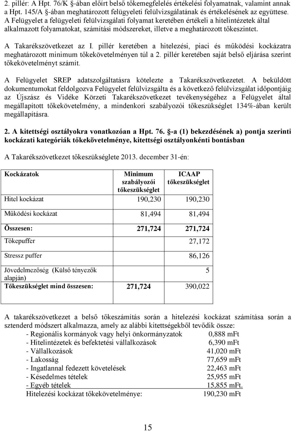 A Takarékszövetkezet az I. pillér keretében a hitelezési, piaci és működési kockázatra meghatározott minimum tőkekövetelményen túl a 2.