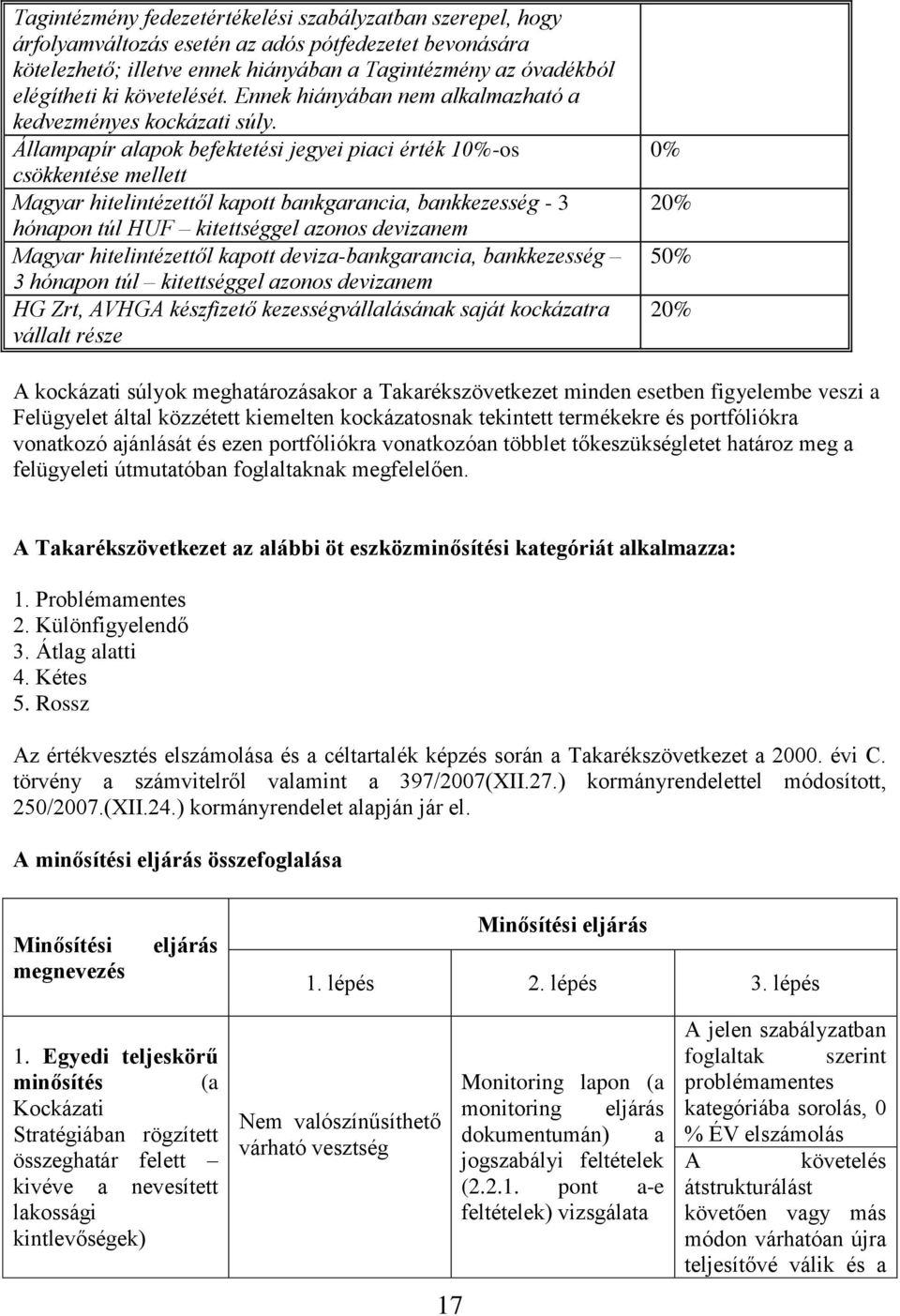 Állampapír alapok befektetési jegyei piaci érték 10%-os csökkentése mellett Magyar hitelintézettől kapott bankgarancia, bankkezesség - 3 hónapon túl HUF kitettséggel azonos devizanem Magyar