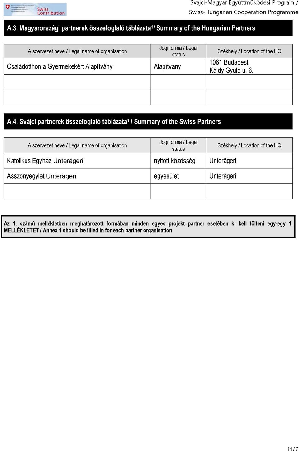 Svájci partnerek összefoglaló táblázata 1 / Summary of the Swiss Partners A szervezet neve / Legal name of organisation Jogi forma / Legal status Katolikus Egyház Unterägeri nyitott