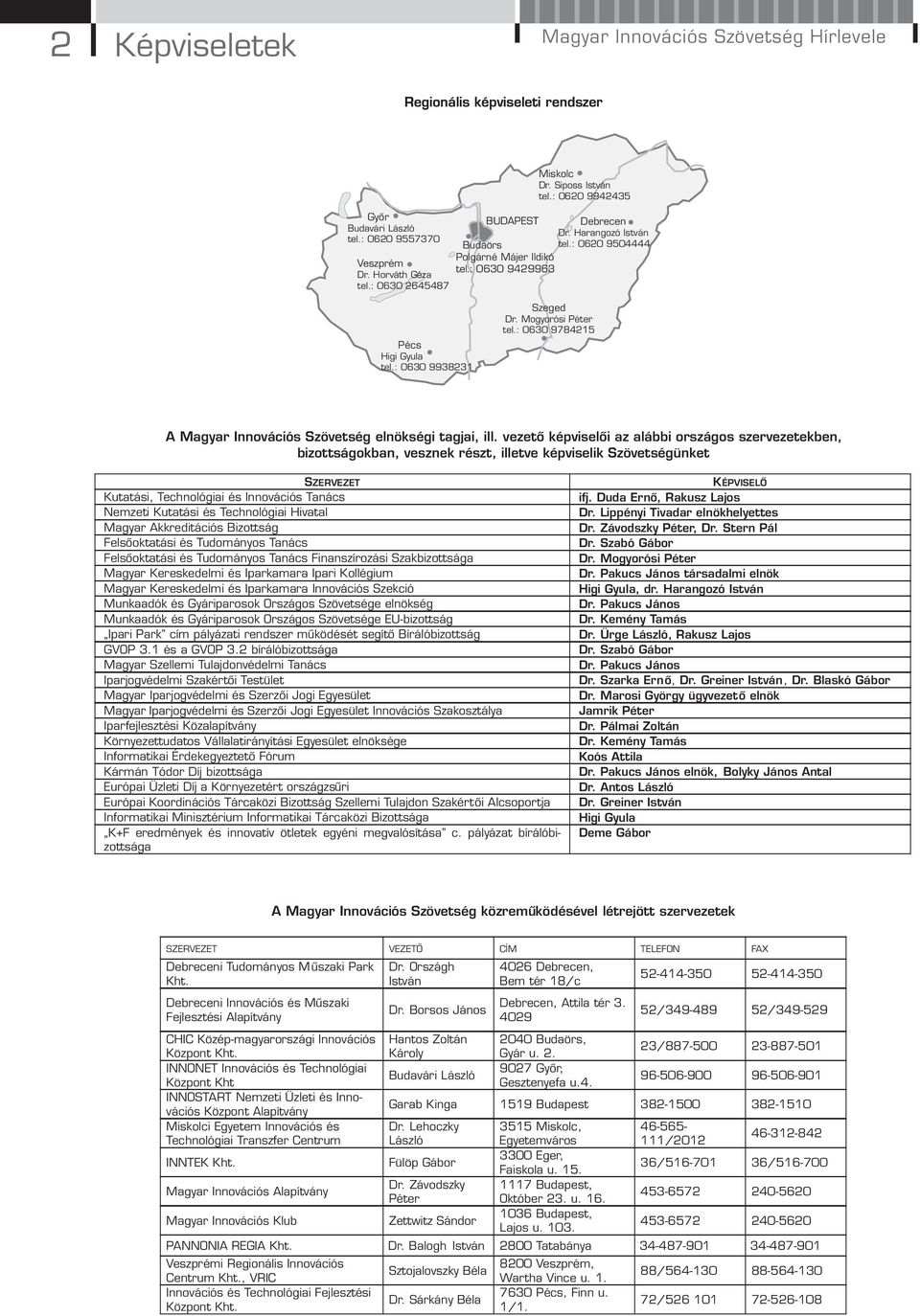 : 0630 9938231 Szeged Dr. Mogyorósi Péter tel.: 0630 9784215 A Magyar Innovációs Szövetség elnökségi tagjai, ill.