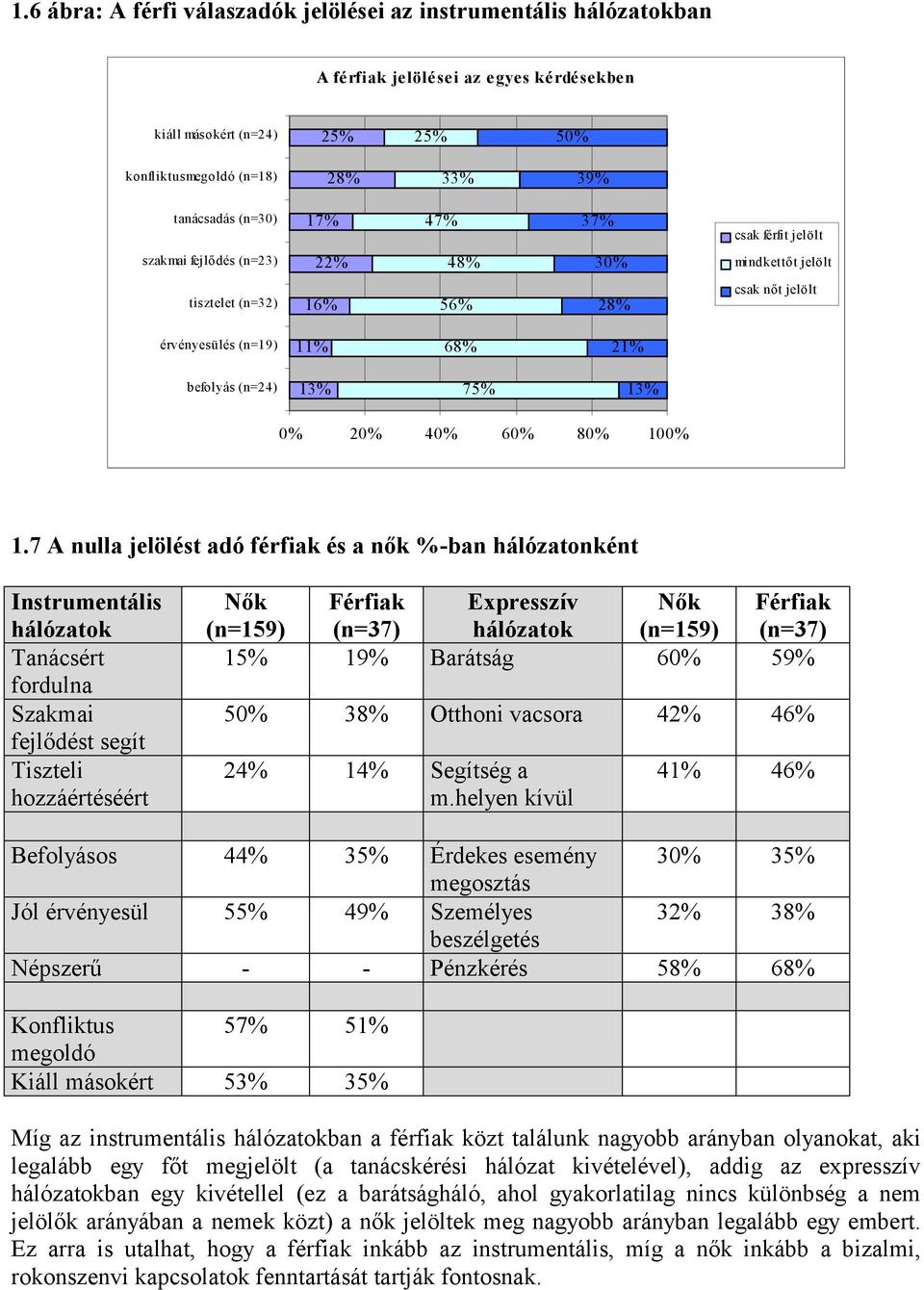 40% 60% 80% 100% 1.