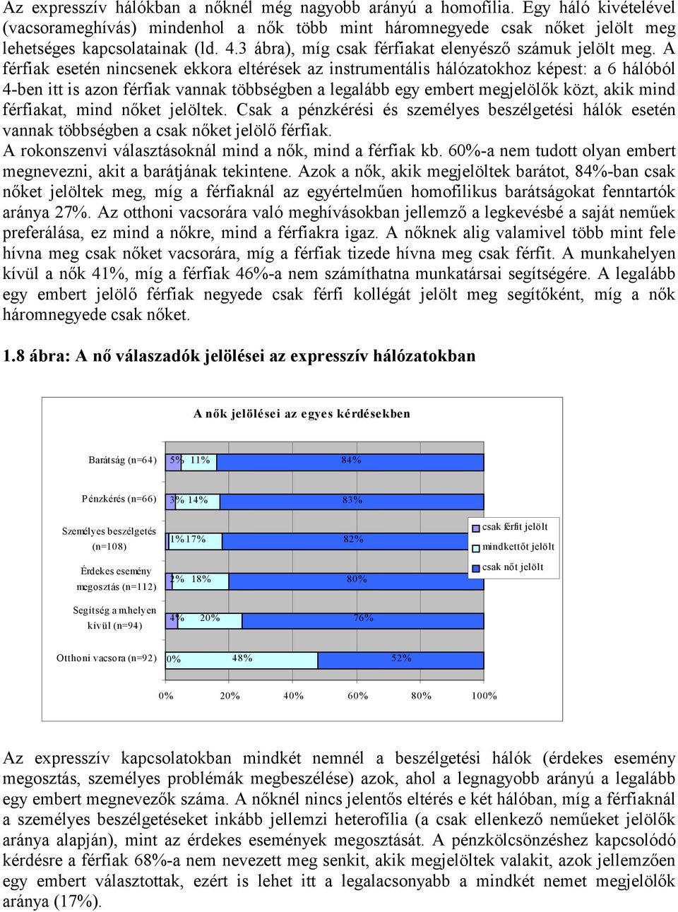 A férfiak esetén nincsenek ekkora eltérések az instrumentális hálózatokhoz képest: a 6 hálóból 4-ben itt is azon férfiak vannak többségben a legalább egy embert megjelölők közt, akik mind férfiakat,