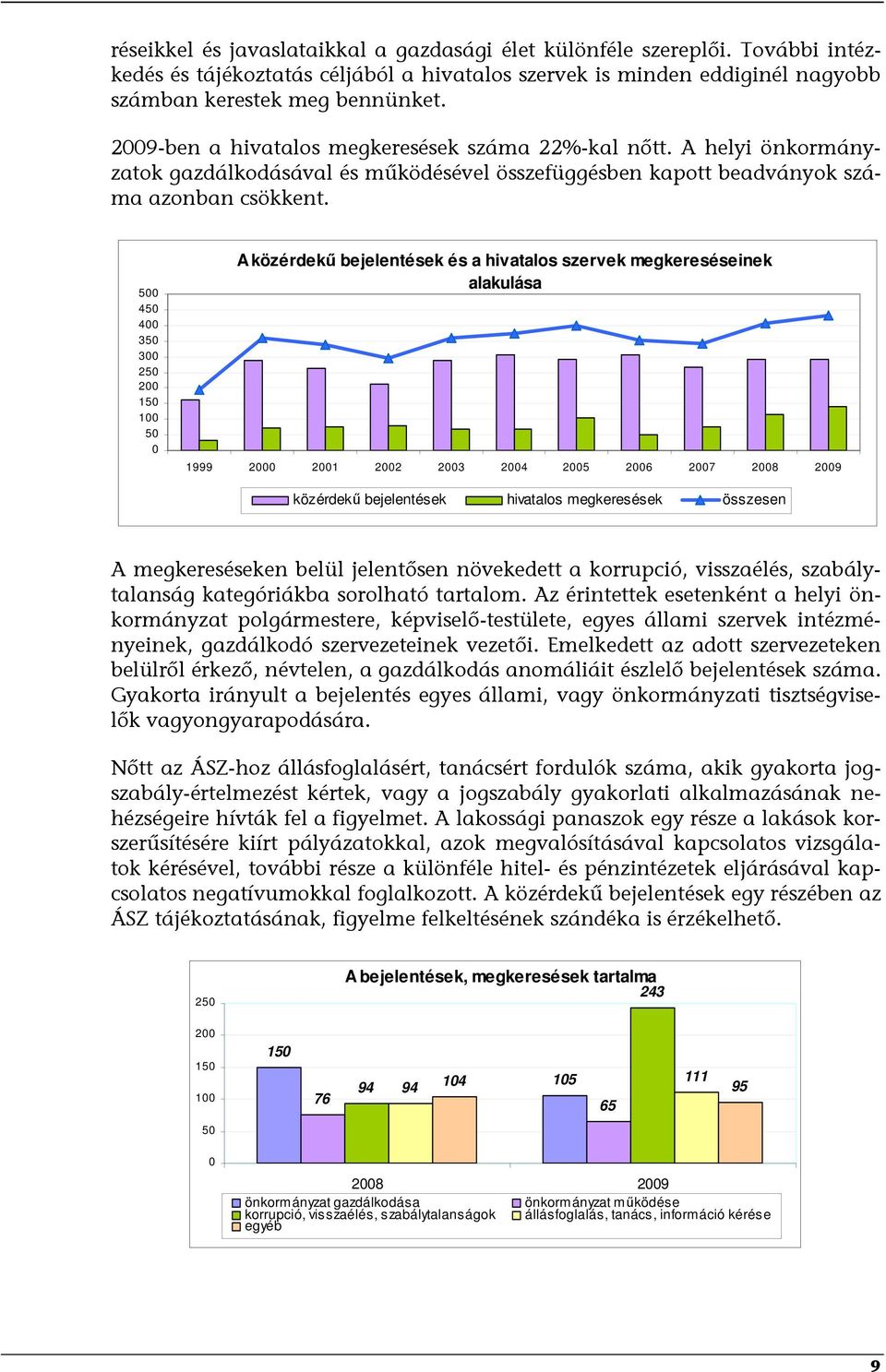 500 450 400 350 300 250 200 150 100 50 0 A közérdekű bejelentések és a hivatalos szervek megkereséseinek alakulása 1999 2000 2001 2002 2003 2004 2005 2006 2007 2008 2009 közérdekű bejelentések