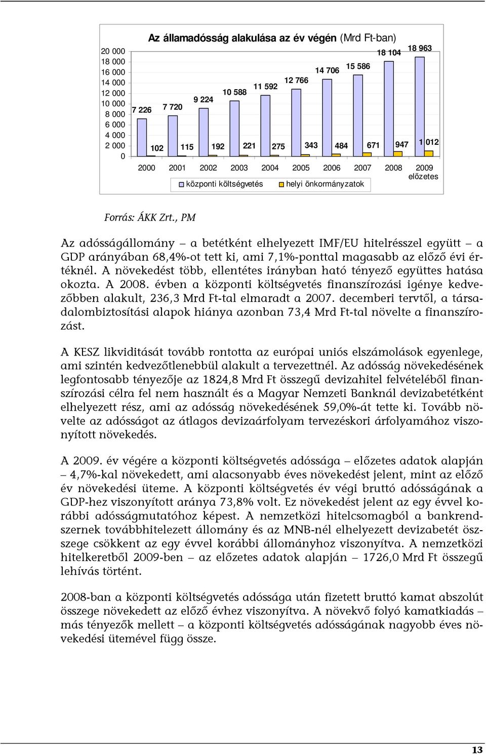 , PM Az adósságállomány a betétként elhelyezett IMF/EU hitelrésszel együtt a GDP arányában 68,4%-ot tett ki, ami 7,1%-ponttal magasabb az előző évi értéknél.