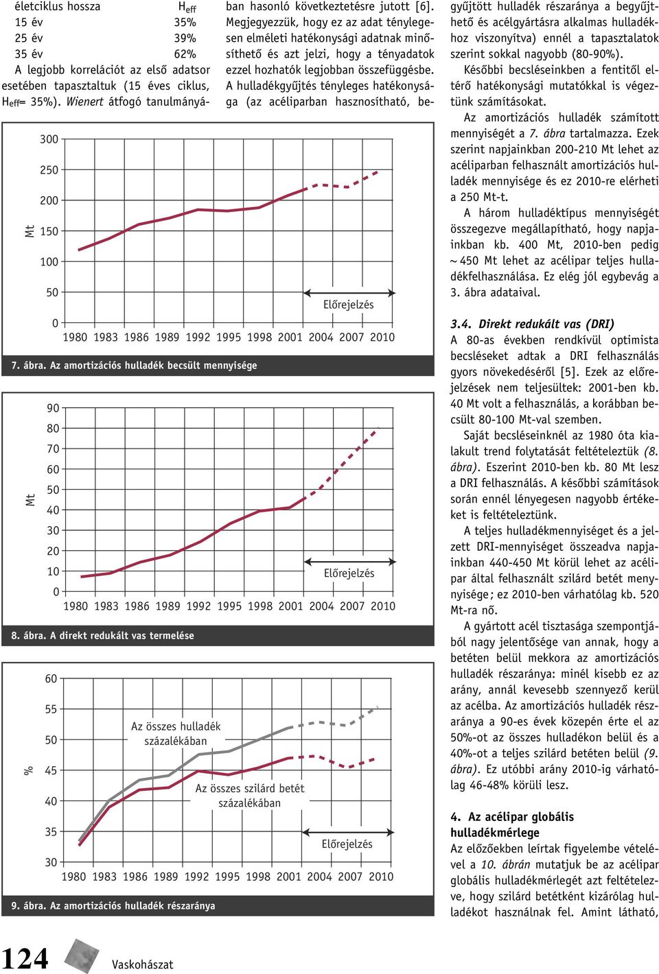 A direkt redukált vas termelése % 60 55 50 45 40 35 30 Az összes hulladék százalékában Elôrejelzés 980 983 986 989 992 995 998 200 2004 2007 200 9. ábra.