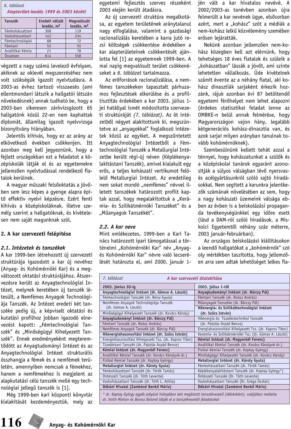 A 2003as évhez tartozó visszaesés (ami ellentmondani látszik a hallgatói létszán növekedésnek) annak tudható be, hogy a 2003ban sikeresen záróvizsgázott 65 hallgatónk közül 22en nem kaphattak