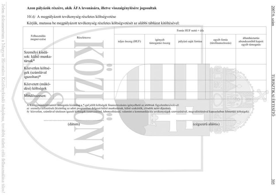 Részletezve teljes összeg (HUF) igényelt támogatási összeg Forrás HUF nettó + áfa pályázó saját forrása egyéb forrás (társfinanszírozás) A Külügyminisztériumtól támogatás kizárólag a *-gal jelölt