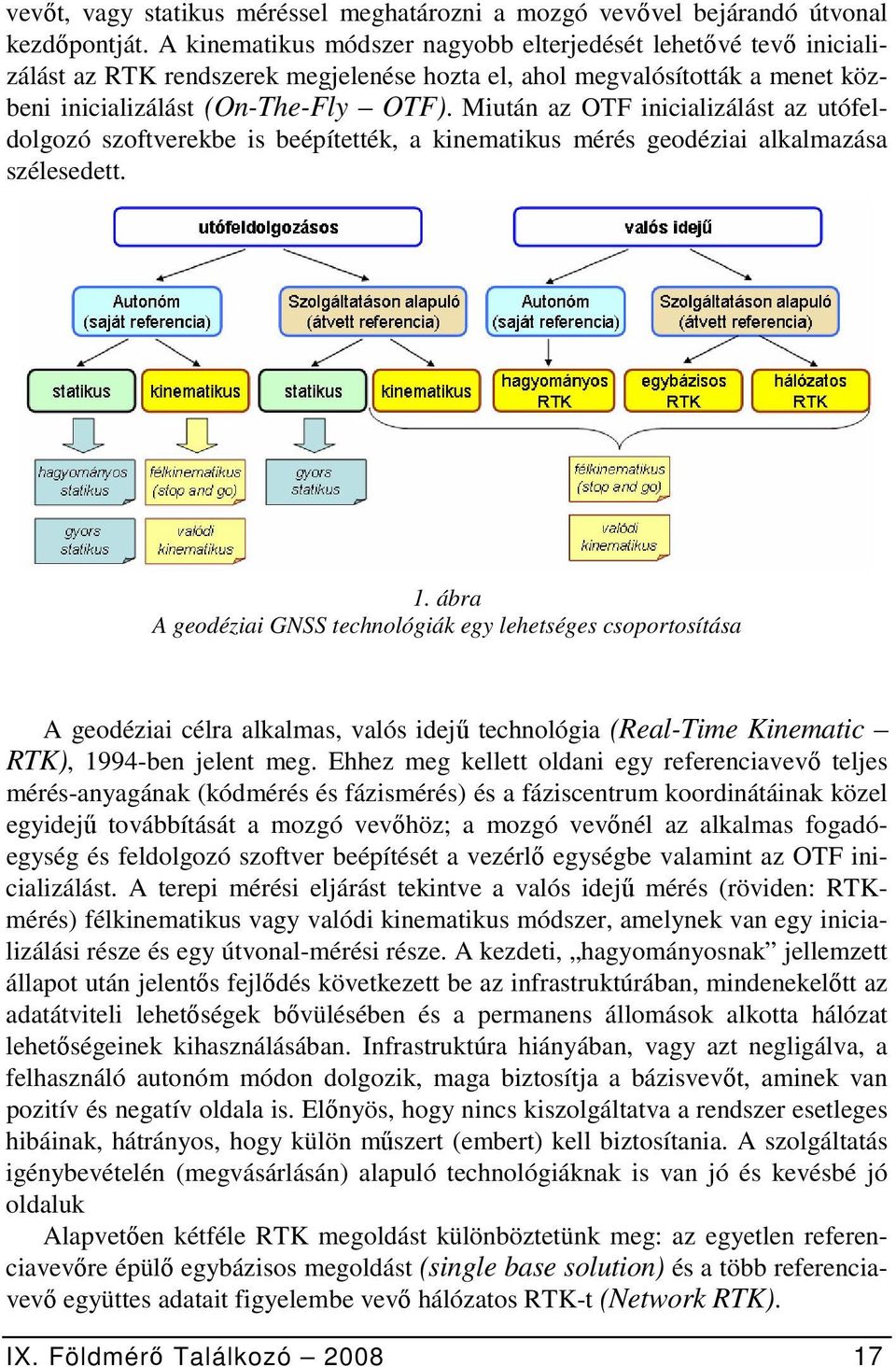 Miután az OTF inicializálást az utófeldolgozó szoftverekbe is beépítették, a kinematikus mérés geodéziai alkalmazása szélesedett. 1.