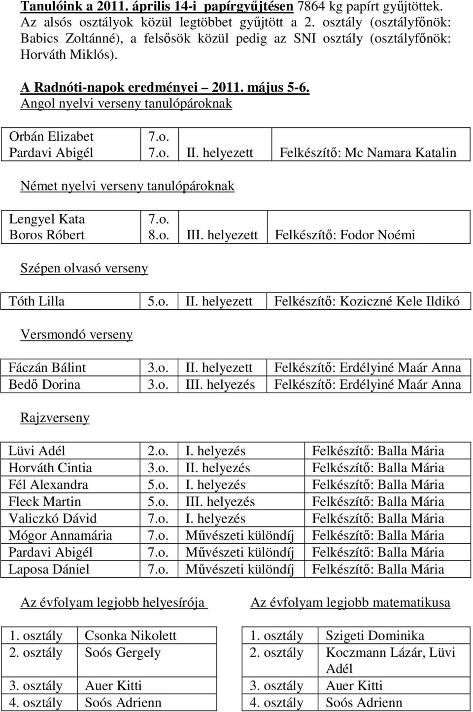 Angol nyelvi verseny tanulópároknak Orbán Elizabet Pardavi Abigél 7.o. 7.o. II. helyezett Felkészítı: Mc Namara Katalin Német nyelvi verseny tanulópároknak Lengyel Kata Boros Róbert 7.o. 8.o. III.