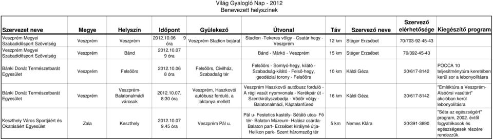 km Káldi Géza 30/617-8142 POCCA 10 teljesítménytúra keretében kerül sor a lebonyolításra Bánki Donát Természetbarát - Balatonalmádi városok.