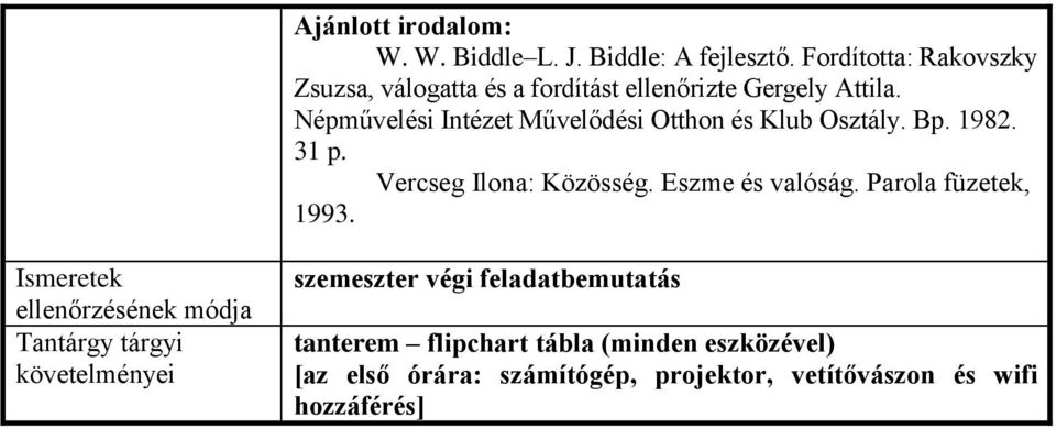 Népművelési Intézet Művelődési Otthon és Klub Osztály. Bp. 1982. 31 p. 2. Vercseg Ilona: Közösség. Eszme és valóság.