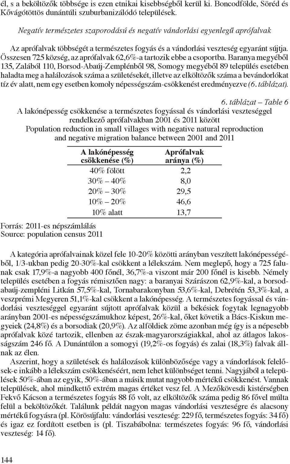 Összesen 725 község, az aprófalvak 62,6%-a tartozik ebbe a csoportba.