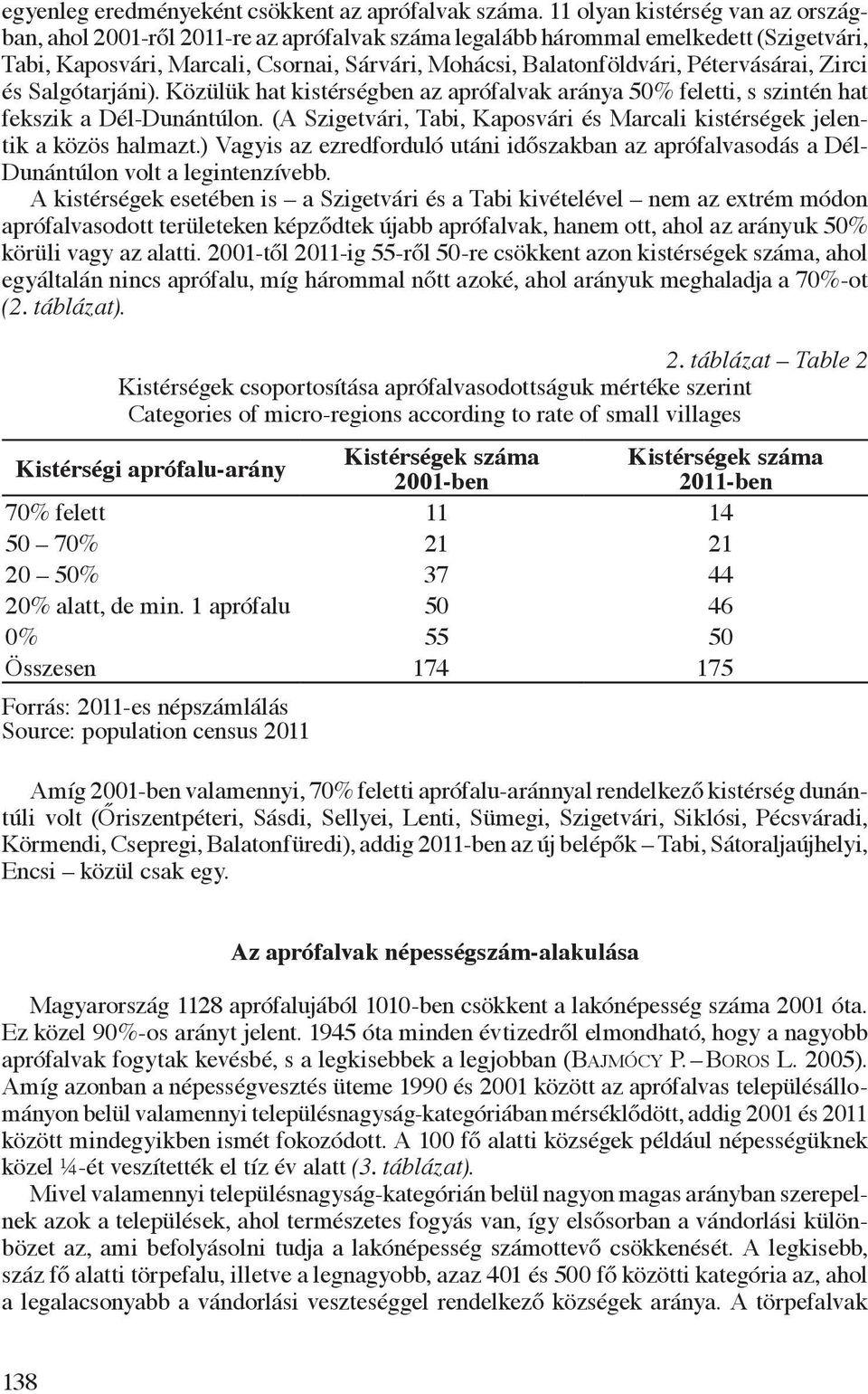 Pétervásárai, Zirci és Salgótarjáni). Közülük hat kistérségben az aprófalvak aránya 50% feletti, s szintén hat fekszik a Dél-Dunántúlon.