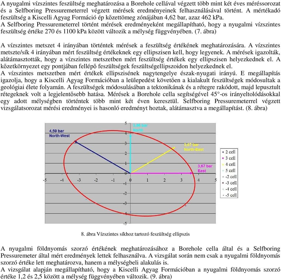 A Selfboring Pressuremeterrel történt mérések eredményeként megállapítható, hogy a nyugalmi vízszintes feszültség értéke 270 és 1100 kpa között változik a mélység függvényében. (7.