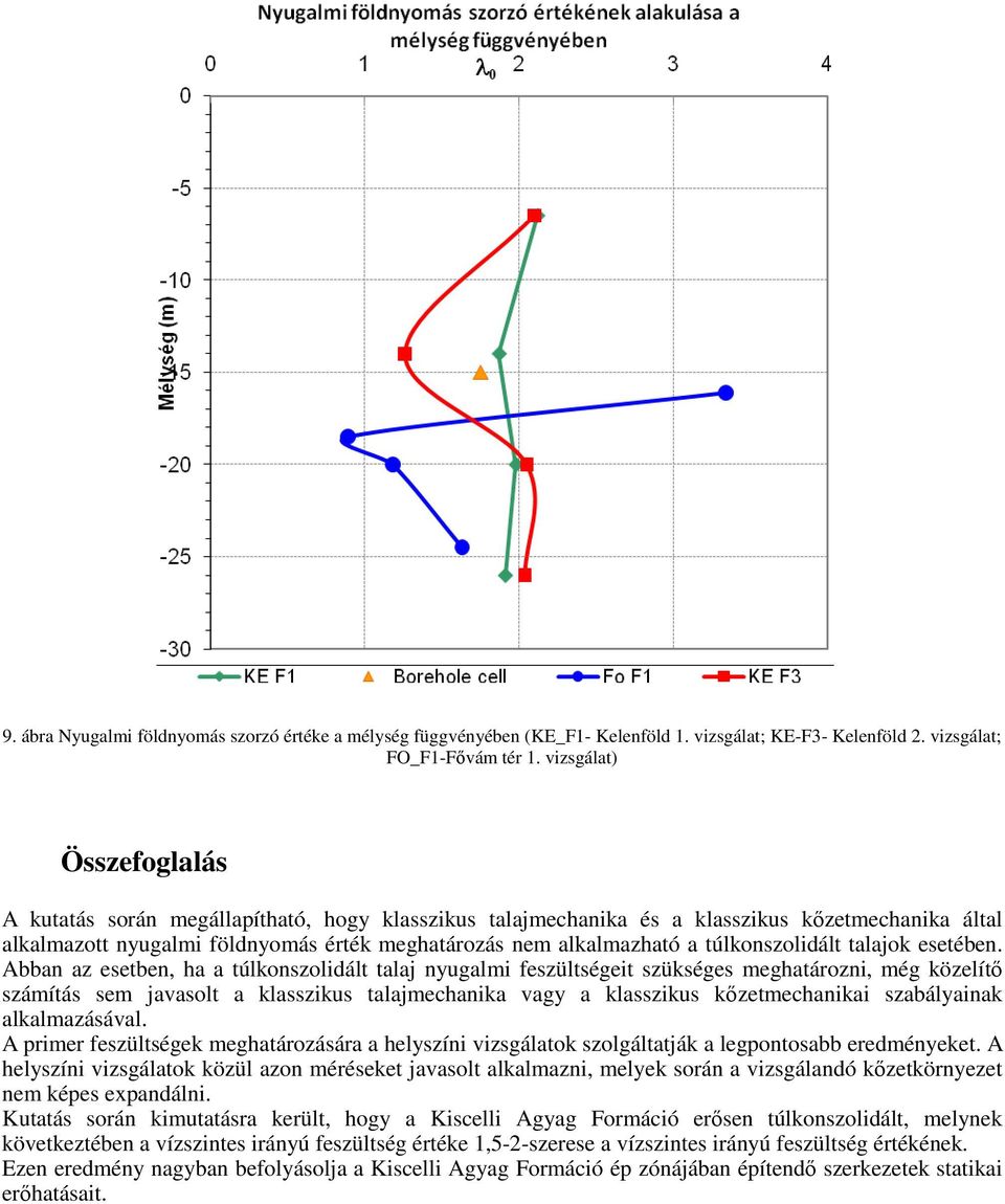 túlkonszolidált talajok esetében.