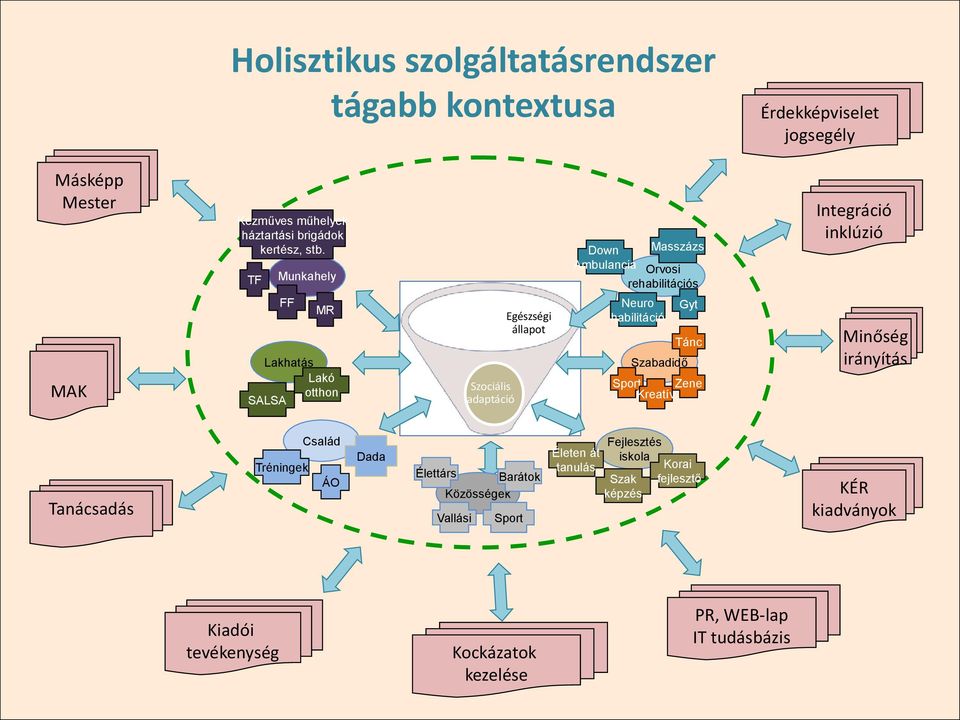 Vallási Kiadói tevékenység Tánc Életen át tanulás Fejlesztés iskla Szak képzés Krai fejlesztő Sprt Kckázatk kezelése Minőség irányítás Sprt Zene