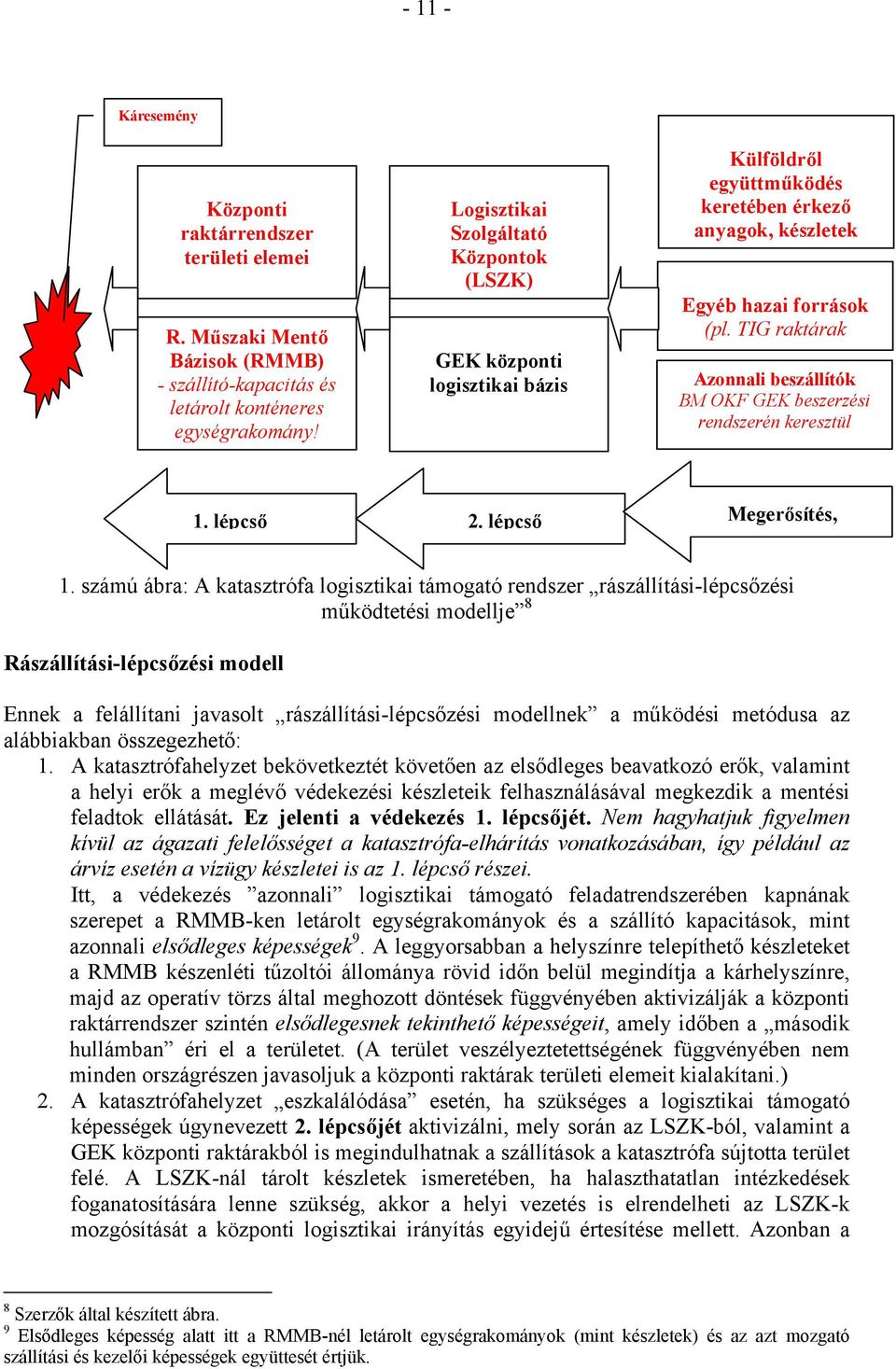 TIG raktárak Azonnali beszállítók BM OKF GEK beszerzési rendszerén keresztül 1. lépcső 2. lépcső Megerősítés, 1.