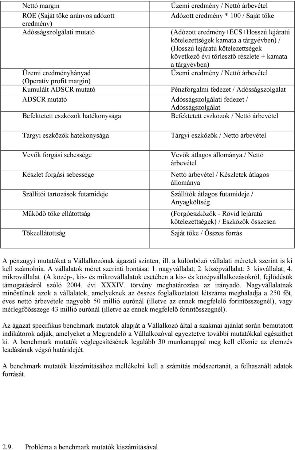 margin) Kumulált ADSCR mutató Pénzforgalmi fedezet / Adósságszolgálat ADSCR mutató Adósságszolgálati fedezet / Adósságszolgálat Befektetett eszközök hatékonysága Befektetett eszközök / Nettó