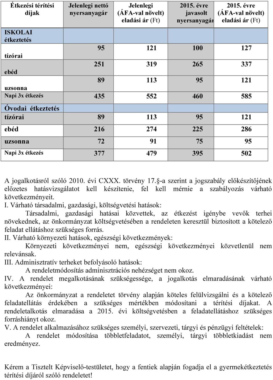 216 274 225 286 uzsonna 72 91 75 95 Napi 3x étkezés 377 479 395 502 A jogalkotásról szóló 2010. évi CXXX. törvény 17.