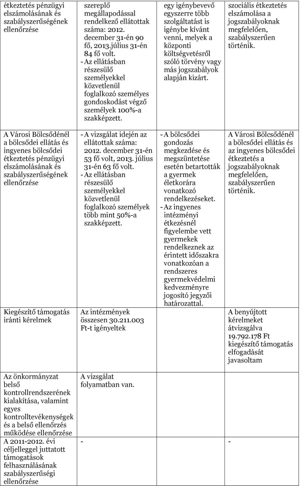 egy igénybevevő egyszerre több szolgáltatást is igénybe kívánt venni, melyek a központi költségvetésről szóló törvény vagy más jogszabályok alapján kizárt.