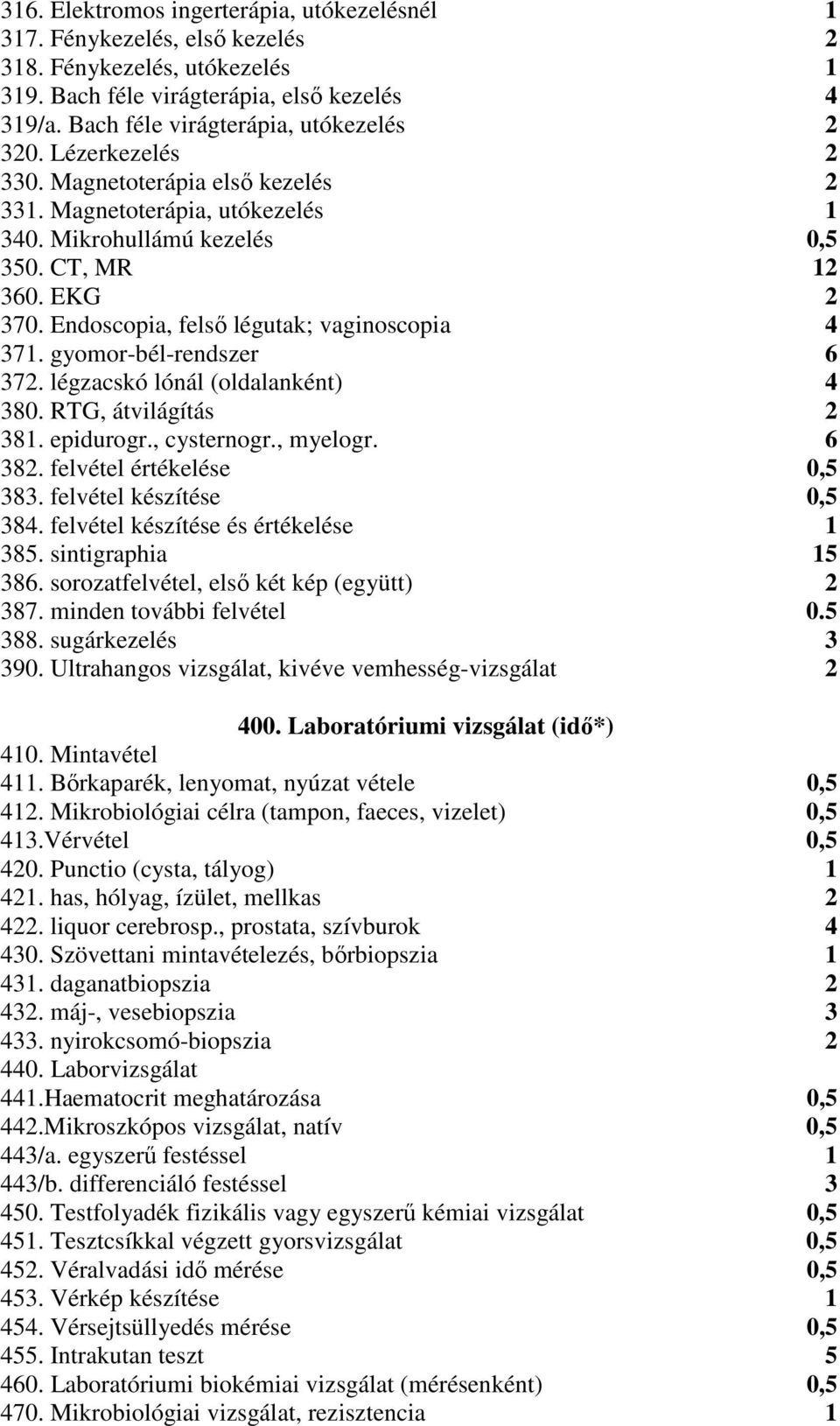 Endoscopia, felső légutak; vaginoscopia 4 371. gyomor-bél-rendszer 6 372. légzacskó lónál (oldalanként) 4 380. RTG, átvilágítás 2 381. epidurogr., cysternogr., myelogr. 6 382.