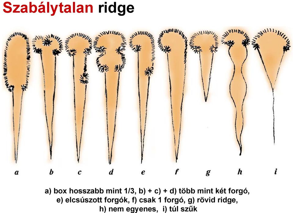 e) elcsúszott forgók, f) csak 1 forgó,