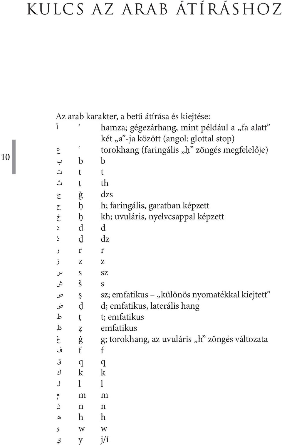 uvuláris, nyelvcsappal képzett د d d ذ ḏ dz ر r r ز z z س s sz ش š s ص ṣ sz; emfatikus különös nyomatékkal kiejtett ض ḍ d; emfatikus,