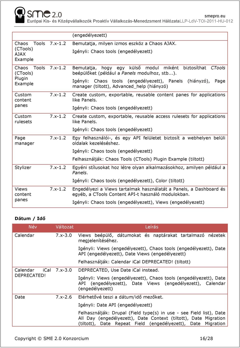 Igényli: Chaos tools, Panels (hiányzó), Page manager (tiltott), Advanced_help (hiányzó) Create custom, exportable, reusable content panes for applications like Panels.